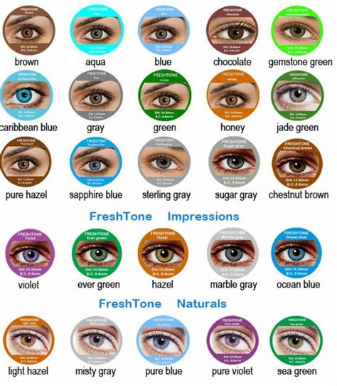 pin by on writing eye color chart eye color writing inspiration - just in case you authors and ...