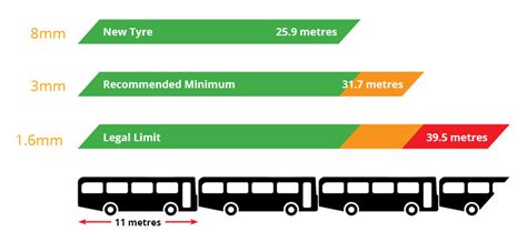 How to Check Your Car Tyre Size, Speed & Load Ratings