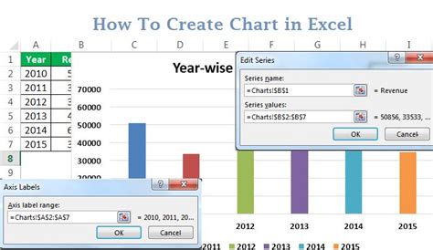 How To Create Charts In Excel? | Bubble chart, Excel templates, Excel