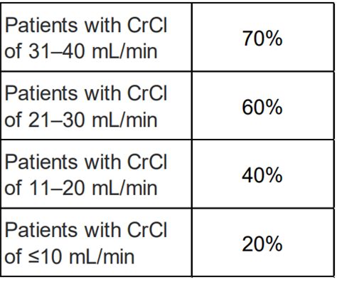 Efficacy and safety of intravenous fosfomycin for the treatment of difficult-to-treat Gram ...