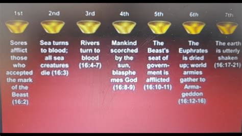 The Seven Bowls of God's Wrath - Revelation 16 ( Silent Meditation ...