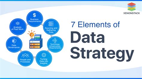 7 Essential Elements of Data Strategy | A Quick Guide