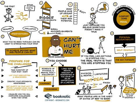 Visual Book Summary - Can't Hurt Me by David Goggins : r/coolguides