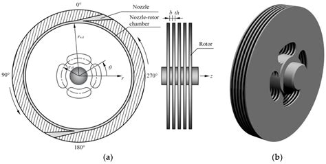 Energies | Free Full-Text | Disc Thickness and Spacing Distance Impacts on Flow Characteristics ...