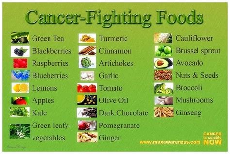 Elemental Diet for Cancer | Listen To Your Gut