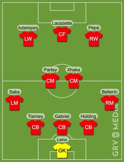 Arsenal predicted lineup vs Leeds: Xhaka and Pepe in; Willian dropped