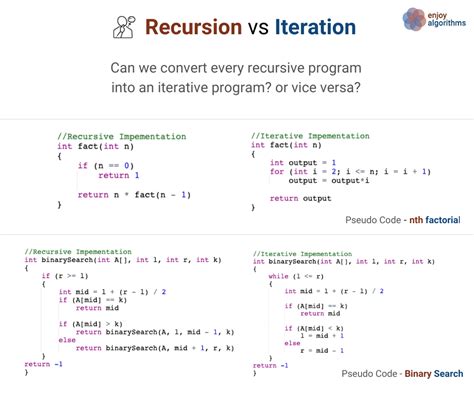 Recursion Explained: How recursion works in Programming?