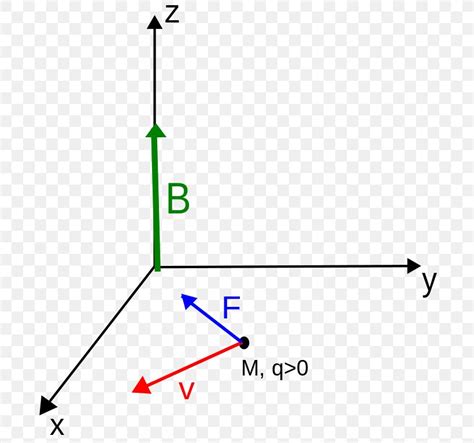 Lorentz Force Magnetic Field Force De Laplace, PNG, 711x768px, Lorentz Force, Area, Charged ...