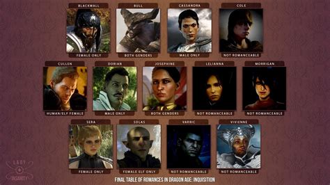 Definitive Romance options chart : r/dragonage