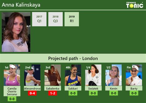 WIMBLEDON DRAW. Anna Kalinskaya's prediction with Osorio Serrano next. H2H and rankings - Tennis ...