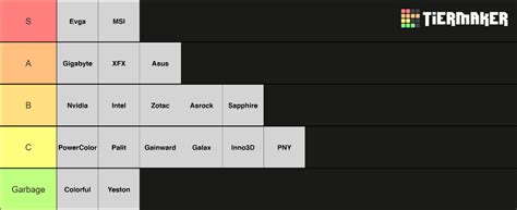 Discussion - GPU manufacturers personal tier list | Tom's Hardware Forum