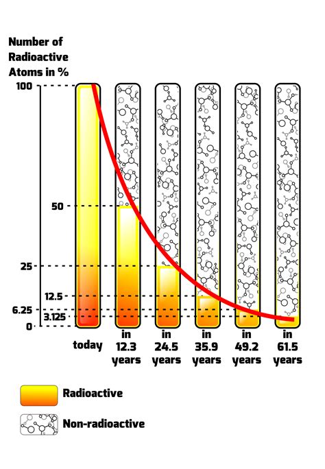 Pictures of exponential decay. free images that you can download and use!