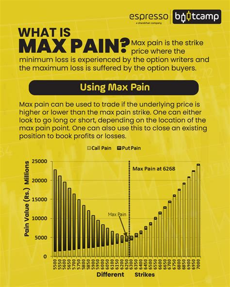 Max pain - Bootcamp