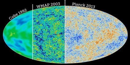 Cosmic Microwave Background - Assignment Point