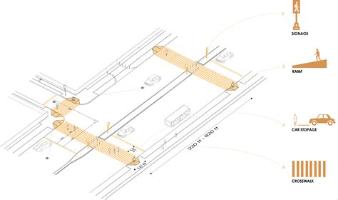 Footpath Design Guideline | Bengal Institute for Architecture ...