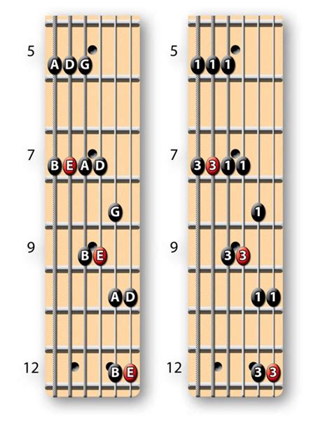 The Key to Understanding the Minor Pentatonic Scale | Guitar World | Pentatonic scale guitar ...