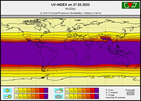 Hellas Meteo Network - WX UV