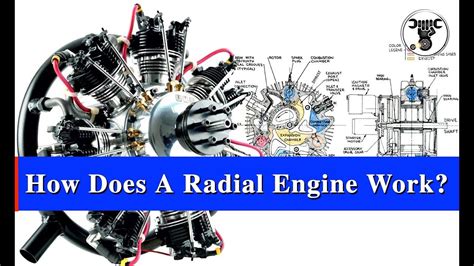 How Does A Radial Engine Work? - YouTube