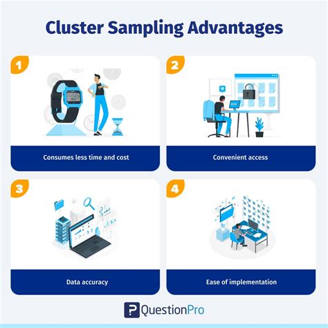 Cluster Sampling: Definition, Method and Examples | QuestionPro