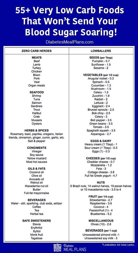 Mayo Clinic Low Carb Diet For Diabetics at Beverly Evans blog