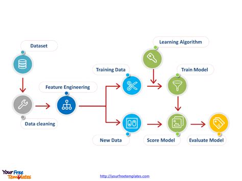 Free Machine learning diagram - Free PowerPoint Templates | Machine ...