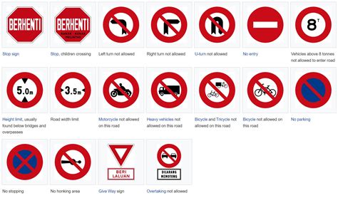 Road Sign in Malaysia: 6 Types Of Signs You Need To Know - Fatberry | Blog