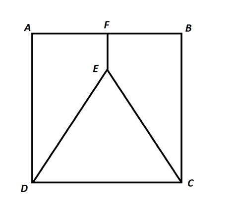 How to find the length of the side of a square - ACT Math