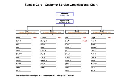 Organizational Chart Free Template