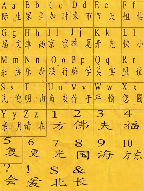 Chinese Alphabet Chart Collection | Oppidan Library