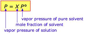 8.3: Colligative Properties- Raoult's Law - Chemistry LibreTexts