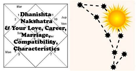 Dhanishta Nakshatra-Love, Career, Marriage, Compatibility ...