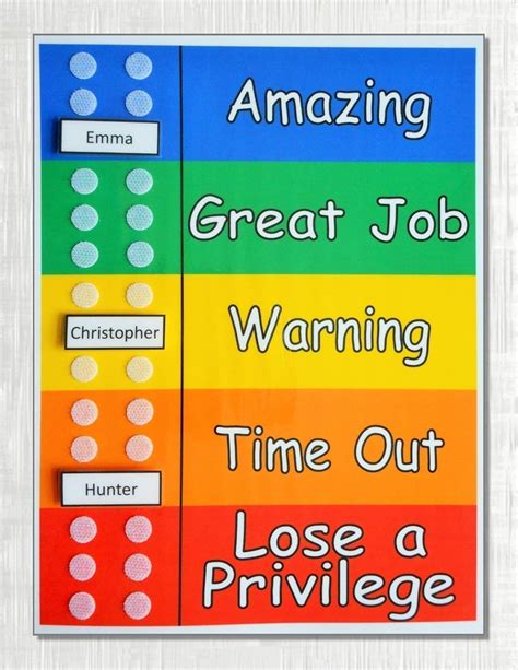 Kids Behavior Chart Template | PDF Template