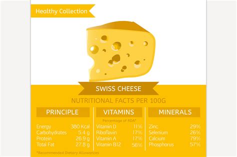 Swiss Cheese Nutritional Facts ~ Illustrations ~ Creative Market