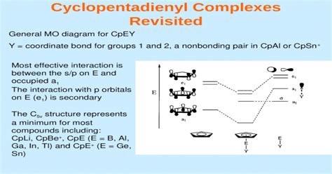 Cyclopentadienyl Complexes Revisited - [PPT Powerpoint]