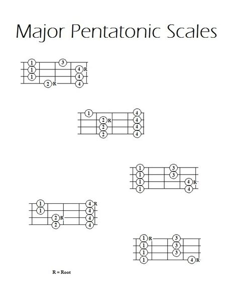 Pentatonic Scales For Bass Guitar Printable