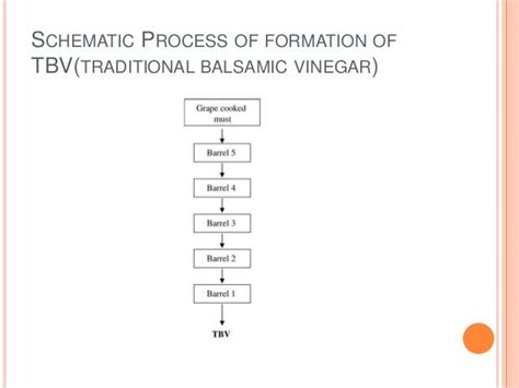 Acetic acid production