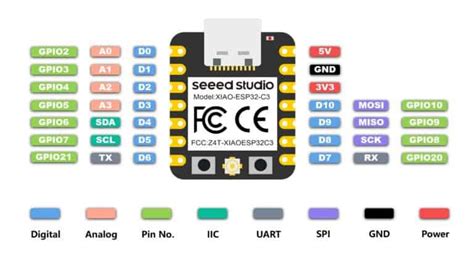 Getting Started with Seeed XIAO ESP32-C3 Board