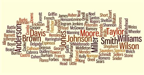 50 Most Common Surnames (Last Names) in The United States