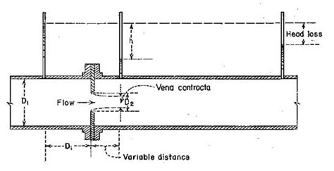 Calibration of Orifice meter - CivilArc