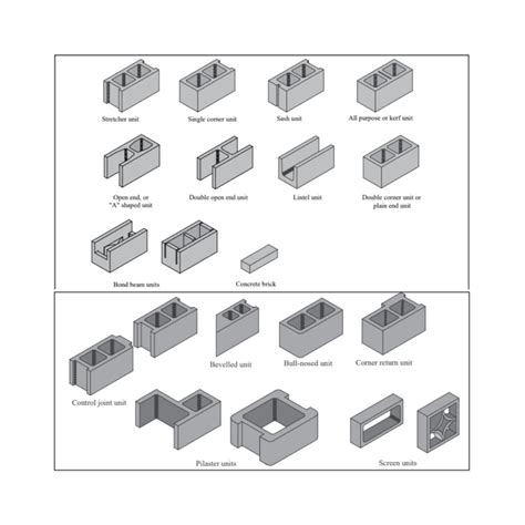 Concrete Masonry Units (CMU) - Camosse Masonry Supply