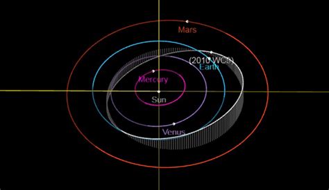 Venus Earth Orbit Pattern Gif - The Earth Images Revimage.Org