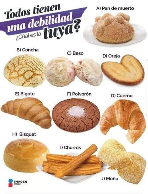 Name Pan Dulce Chart