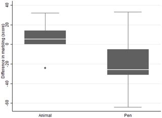 A Meta-Analysis of Zilpaterol and Ractopamine Effects on Feedlot Performance, Carcass Traits and ...