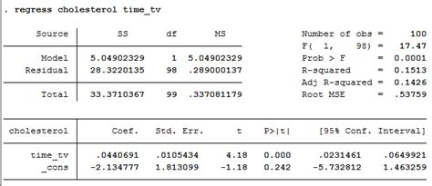 Stata regression - horedspad