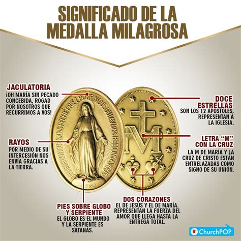 Conoce el mensaje escondido en la Medalla Milagrosa | ChurchPOP | Catholic prayers, Citas ...