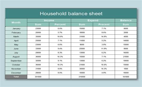 Microsoft Excel Spreadsheet Examples