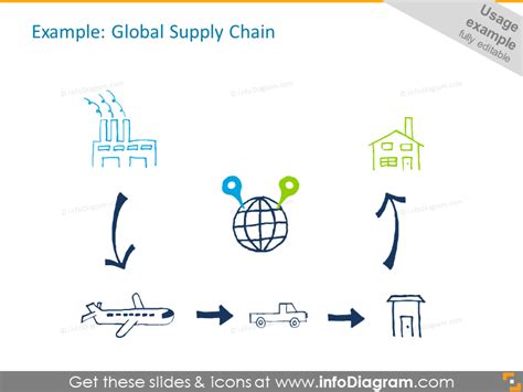 Global Supply Chain Example