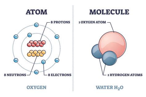 46+ Water Molecular Diagram - JawaadCalin