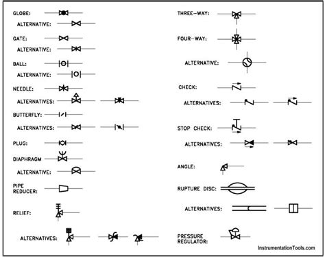 Piping and Instrumentation Symbols - Instrumentation Tools