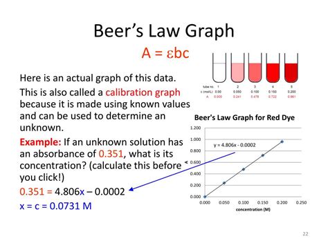 Beer's Law Nanodrop at Walter Hyde blog